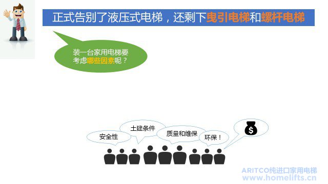 装一台电梯要考虑哪些因素