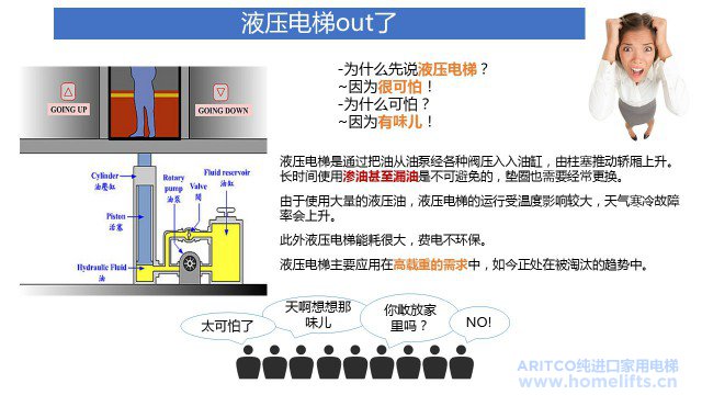 液压电梯漏油,液压电梯缺点