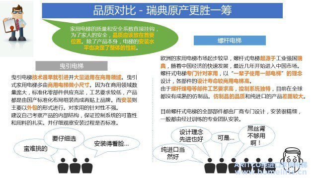 别墅电梯设计