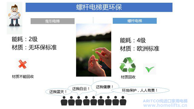 螺杆电梯更环保